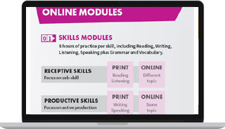 online-modules-mindset